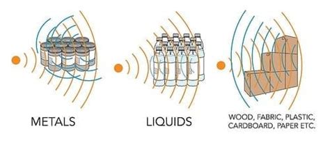 rfid chip liquid|Smart RFID tags enable reading next to metals and liquids .